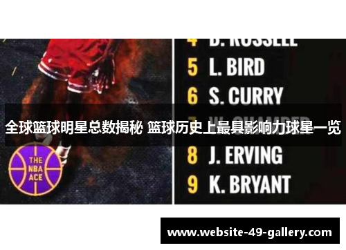 全球篮球明星总数揭秘 篮球历史上最具影响力球星一览