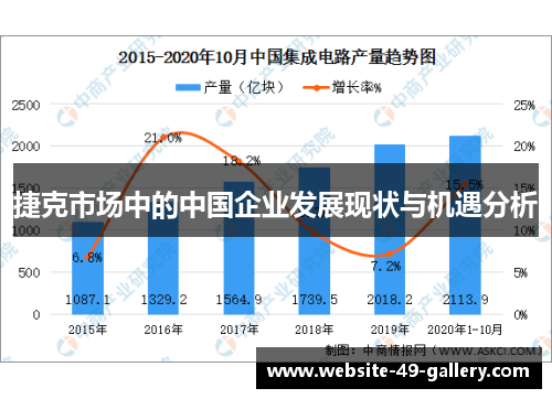 捷克市场中的中国企业发展现状与机遇分析