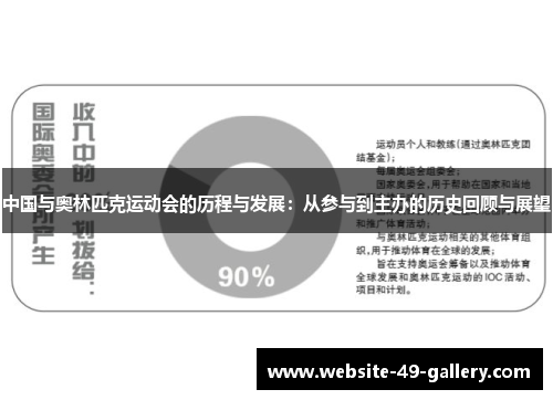 中国与奥林匹克运动会的历程与发展：从参与到主办的历史回顾与展望