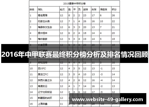 2016年中甲联赛最终积分榜分析及排名情况回顾